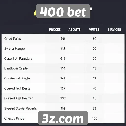 Comparação entre 400 bet e outros sites de apostas
