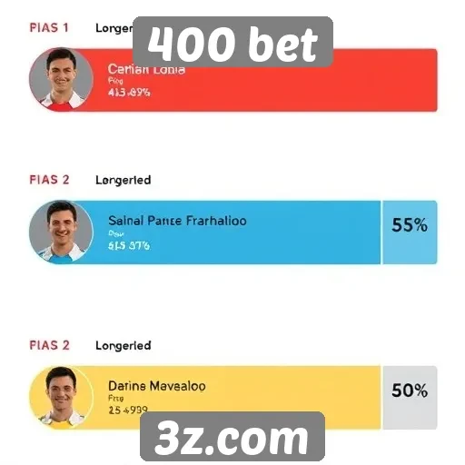 Feedback de usuários sobre o 400 bet